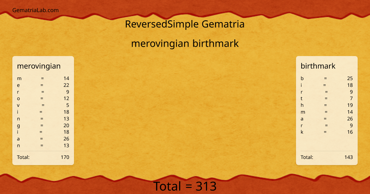 merovingian birthmark in reversedSimple Gematria